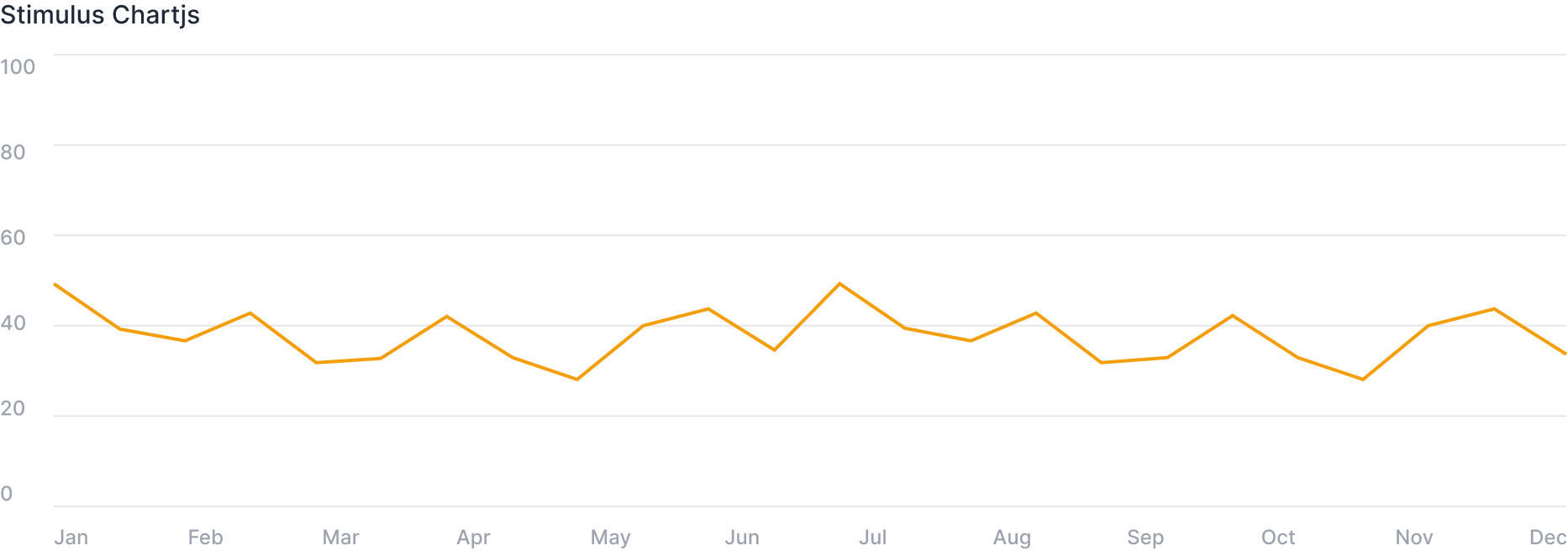 Chartjs